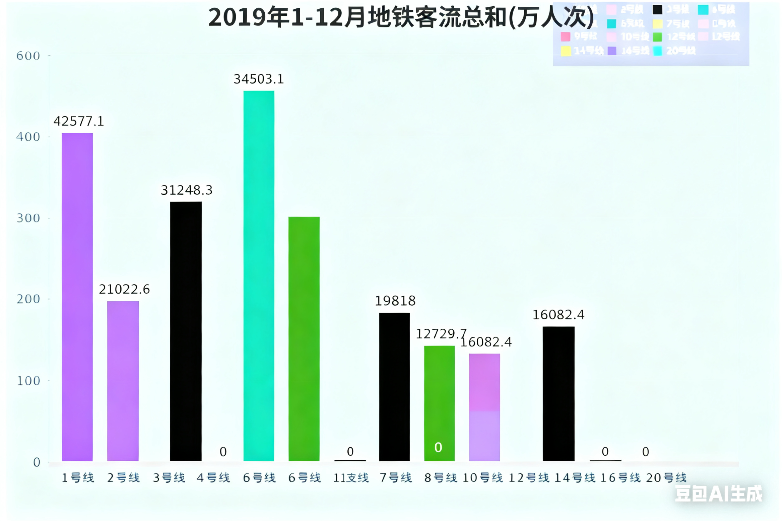 深圳地铁运营里程增长趋势图